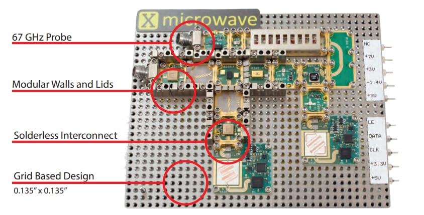 Quantic X-Microwave Projecteur sur les mini-circuits